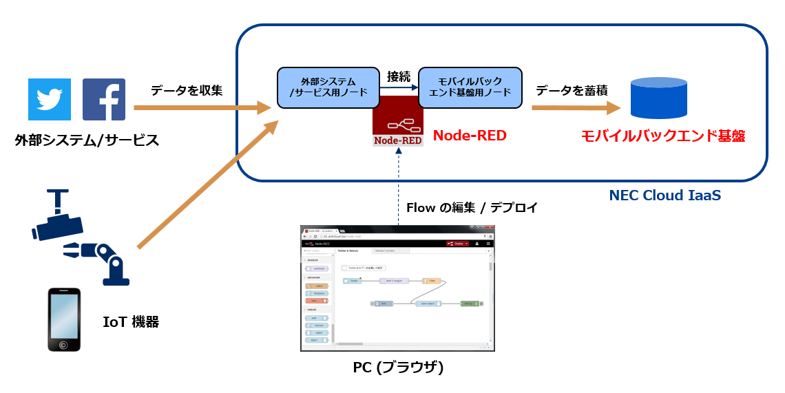 _images/node_red_system.png