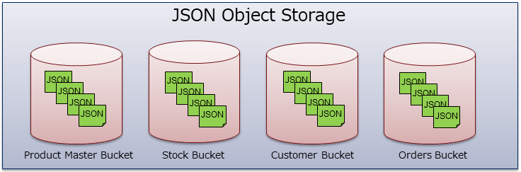 ../_images/object_storage.png